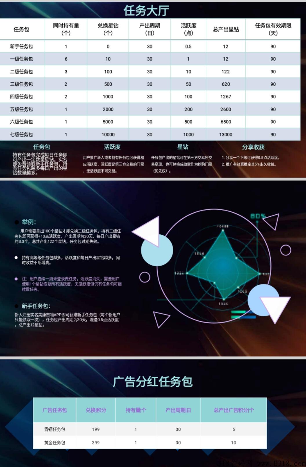 康美吉物，0撸卷轴十商城抢购模式，目前预热中