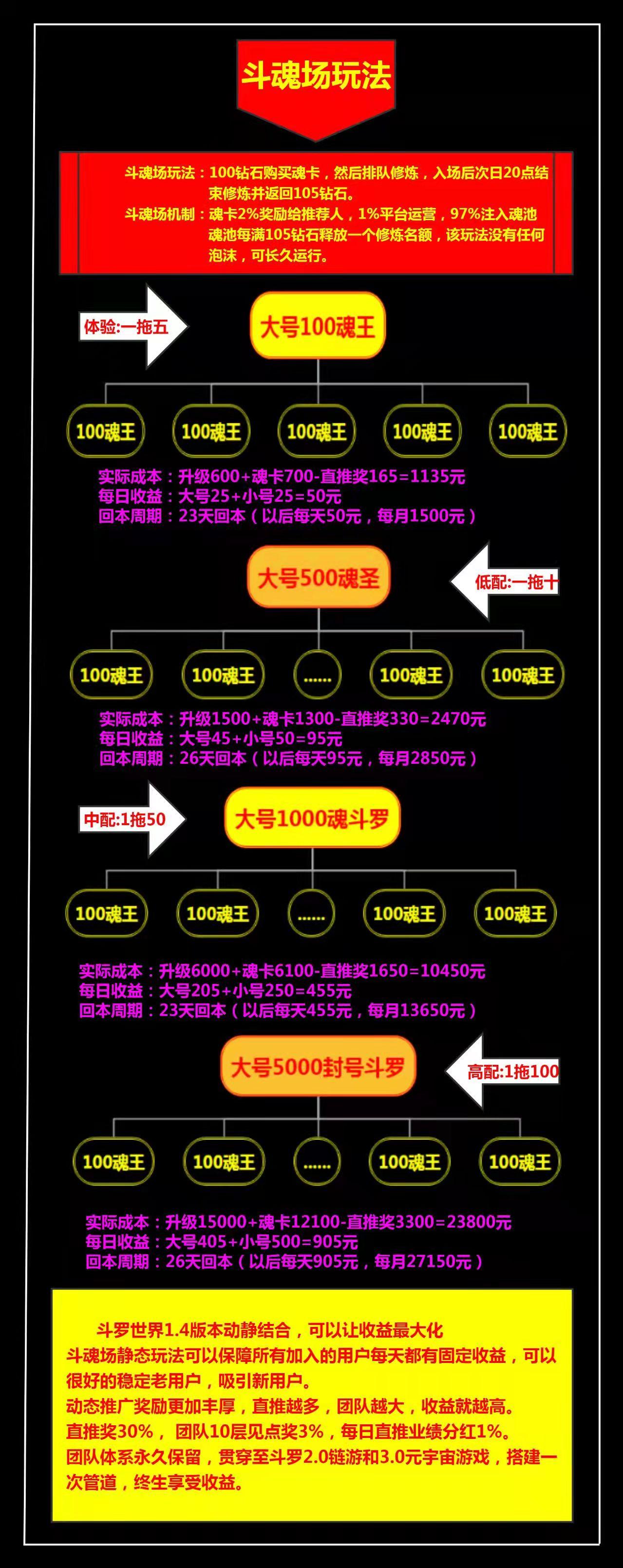 斗罗世界是什么？兄弟们斗罗世界稳定吗_首码项目网