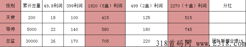 首码项目扶持电商，火爆全网纤酿睦霖集团