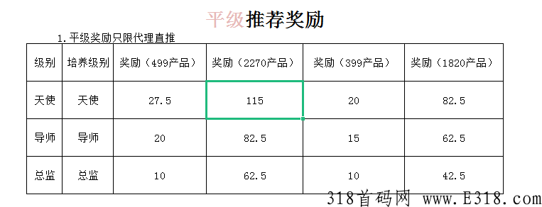 首码项目扶持电商，火爆全网纤酿睦霖集团
