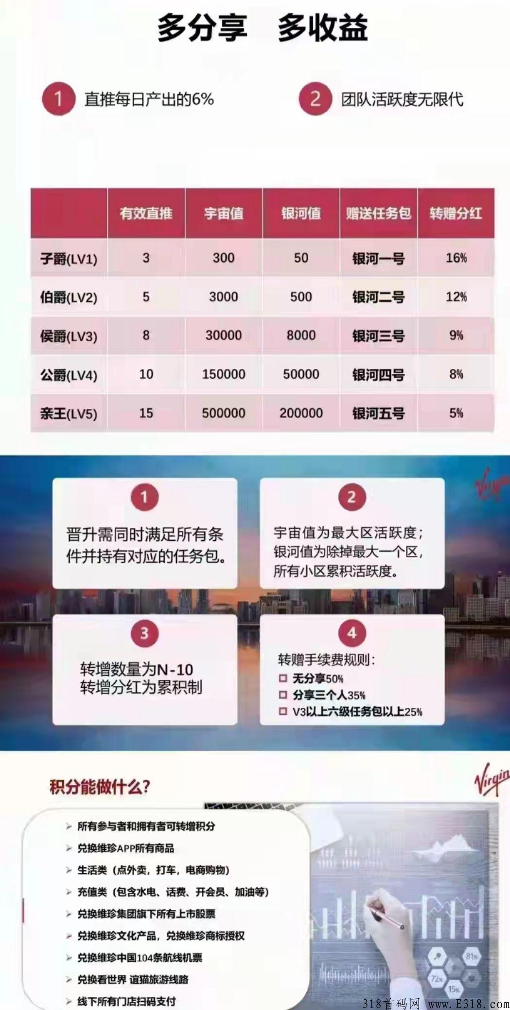 维珍Vplus刚刚升级，维珍现在上车还能玩吗，今年最火项目