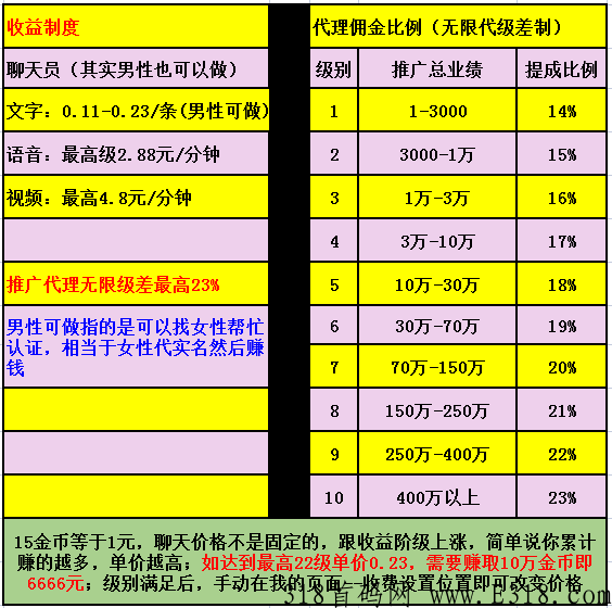 星火传媒聊天赚钱怎么样？如何利用主动打招呼功能提升收益？