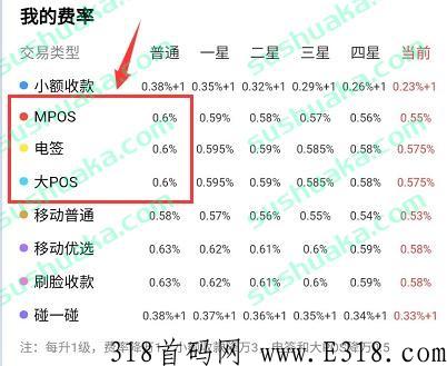 闪电宝plus是什么公司的产品？刷卡费率高不高？