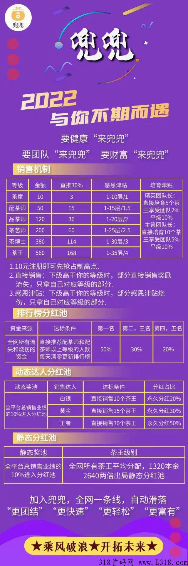 兄弟们翻身的项目来了，十元上车，当天回本，全网一条线，速度吃肉