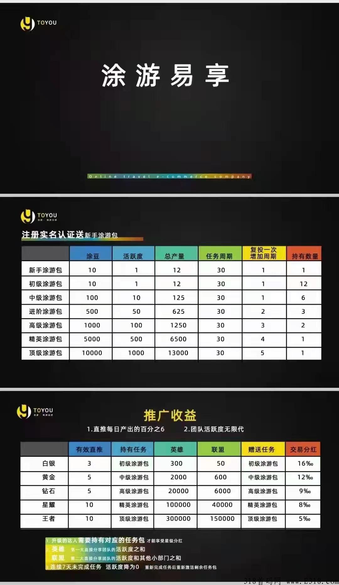 涂游易享内排线兜底无限扶持3，参与即赚  