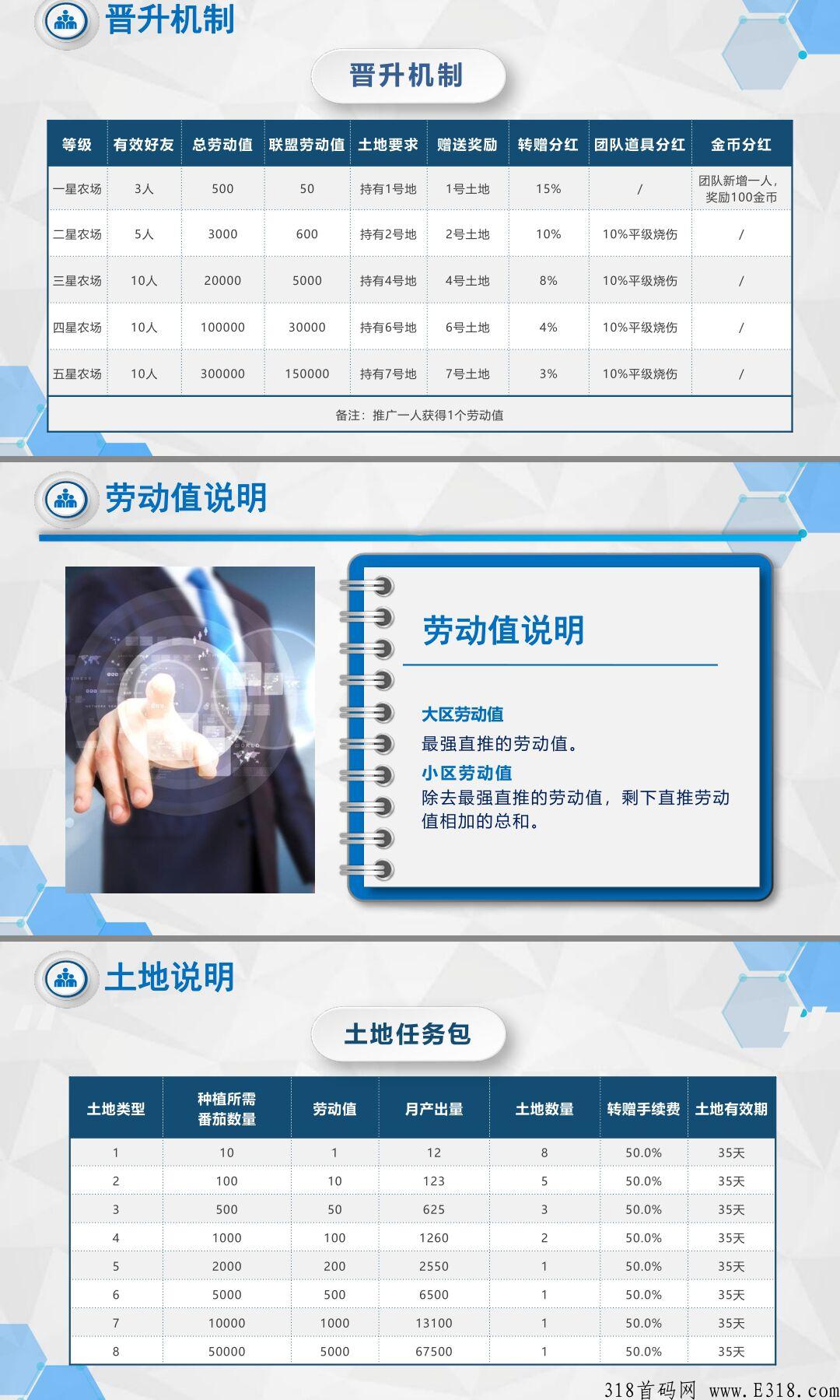 番茄农场，全新玩法，实名任务3，复投8元，无限代1