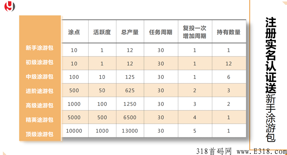 途游易享排线十万大区兜底