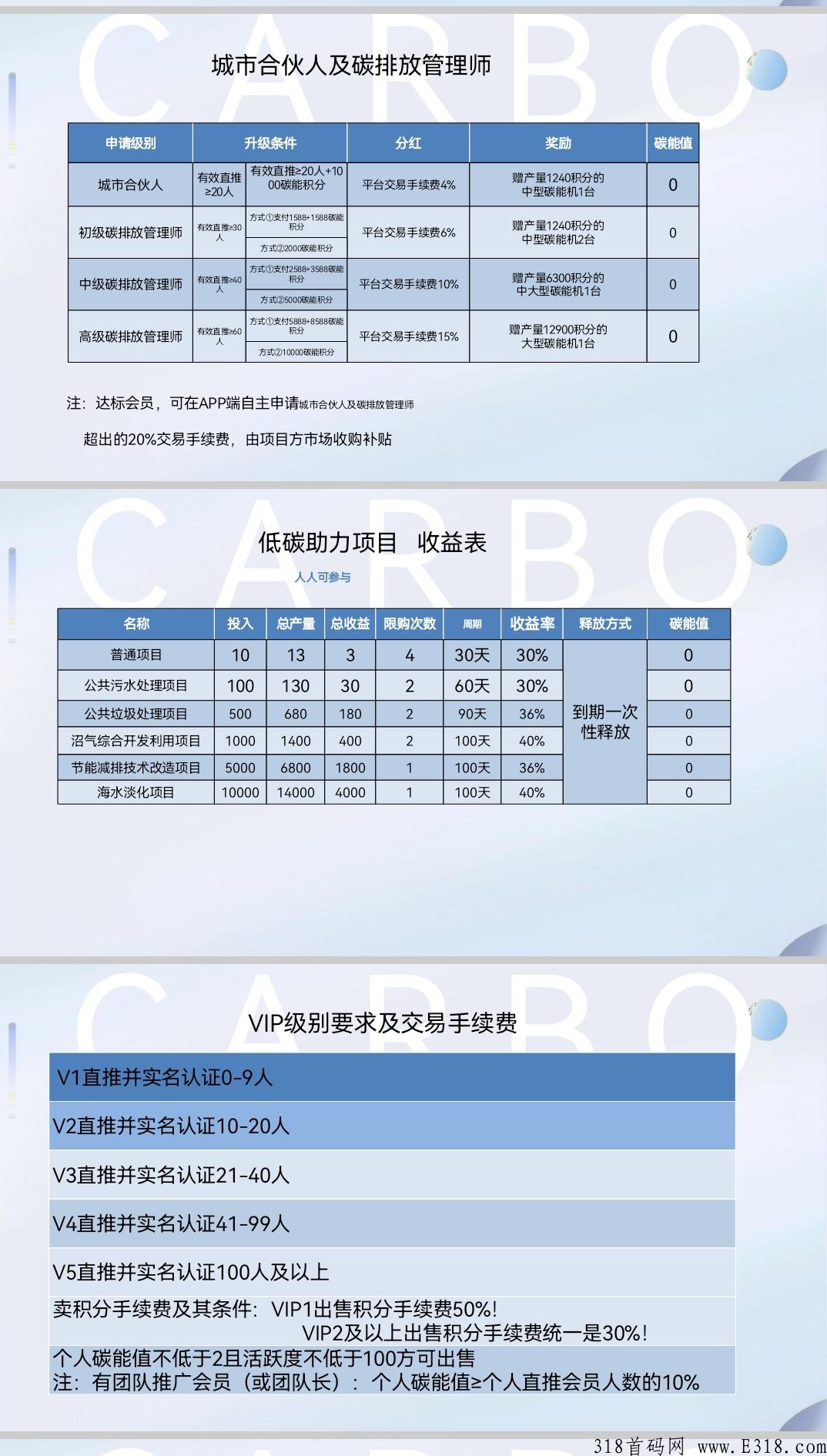 碳能生活，多重模式叠加，4月20号开盘，扶持八代