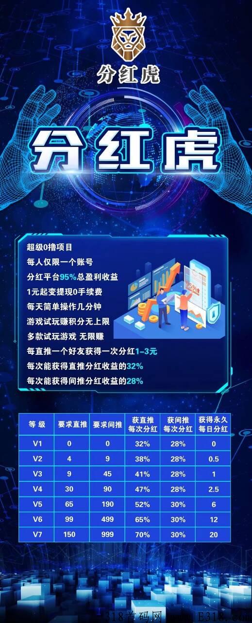 分红虎利分宝模式0撸，对接第一批团队长