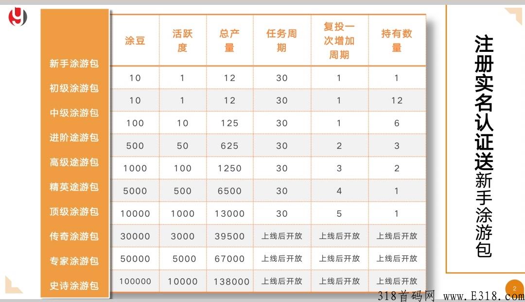 途游易享15号正式上线，现在火热锁粉中