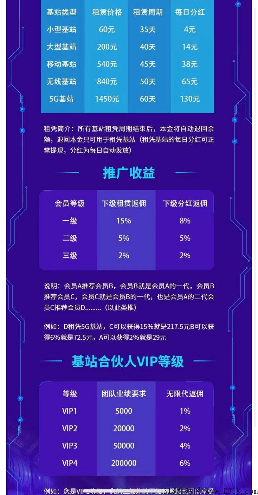 动力基站来啦？静态收益，亲测有效