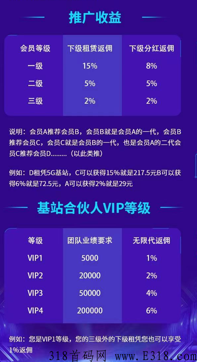 动力基站项目，看图凭实力说话，想投末尾联系方式