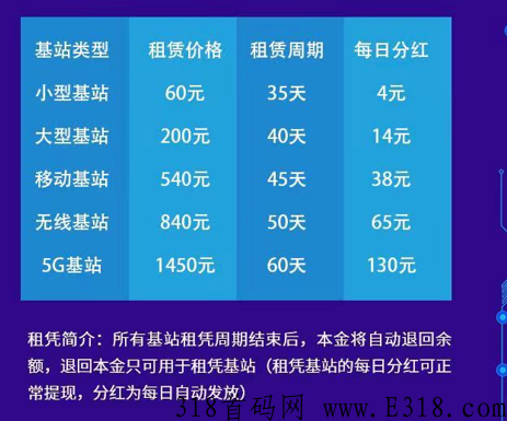 动力基站项目，看图凭实力说话，想投末尾联系方式