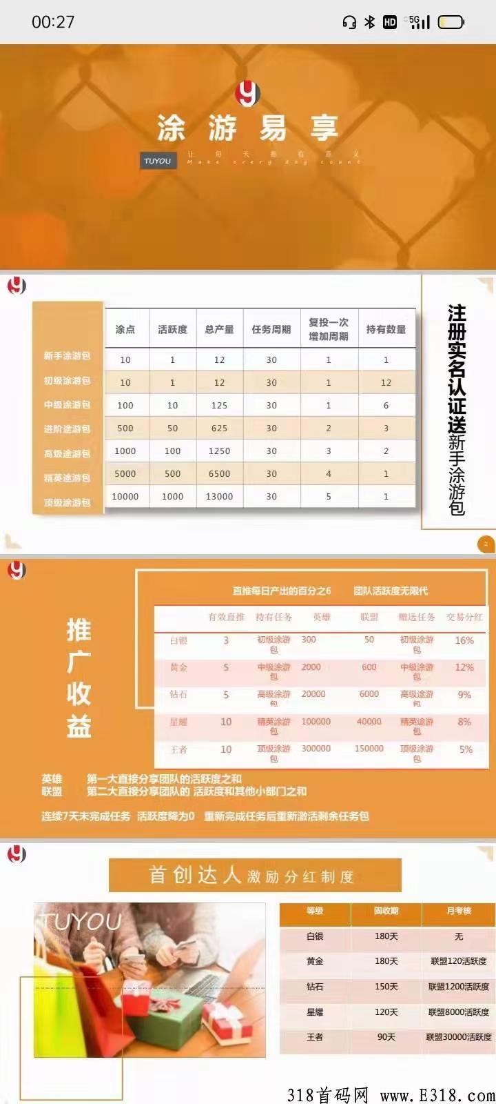 涂游易享刚出预热，抓紧排线15号停止排线，上线app无限代扶持2元