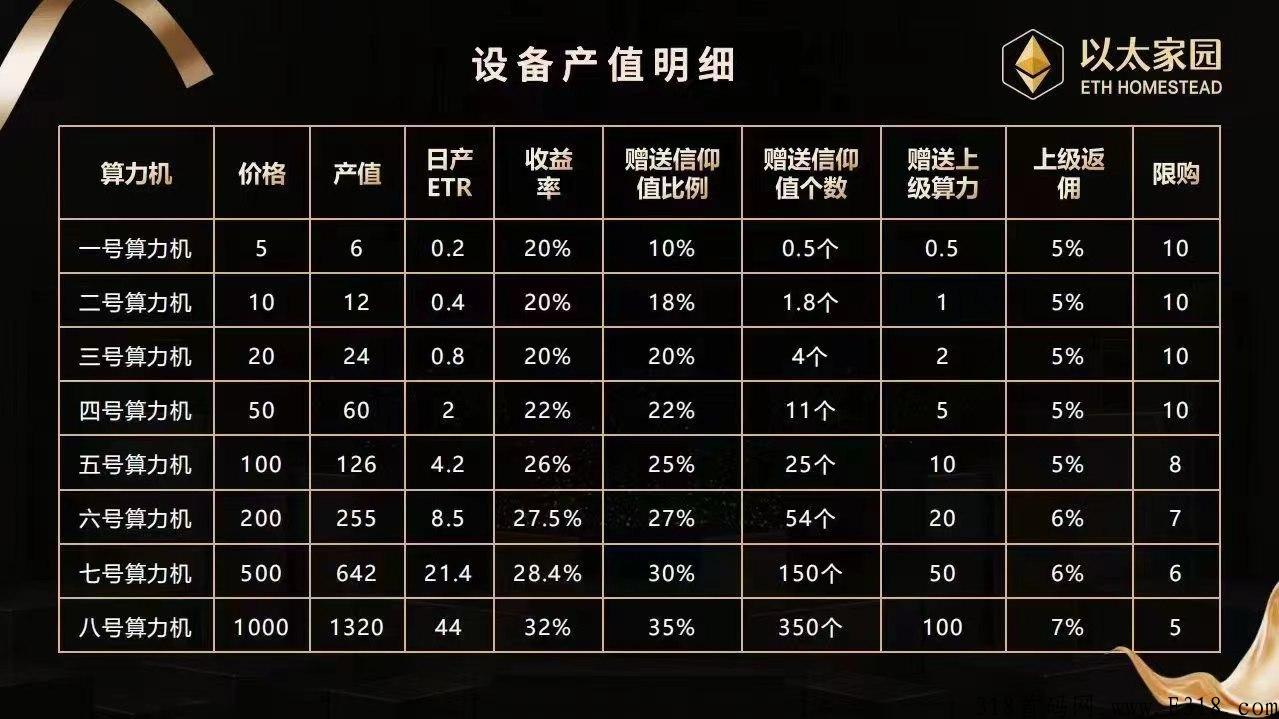 首码以太家园，产出币自由买卖，秒卖