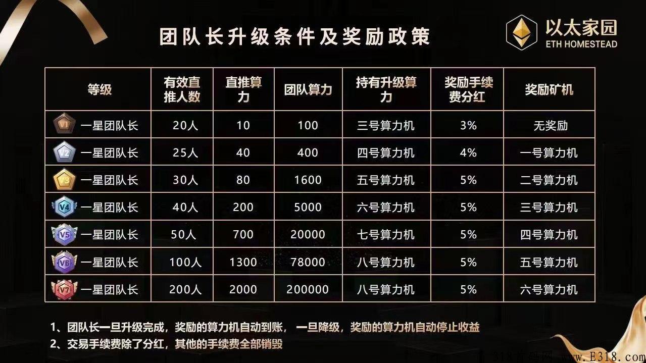 首码以太家园，产出币自由买卖，秒卖