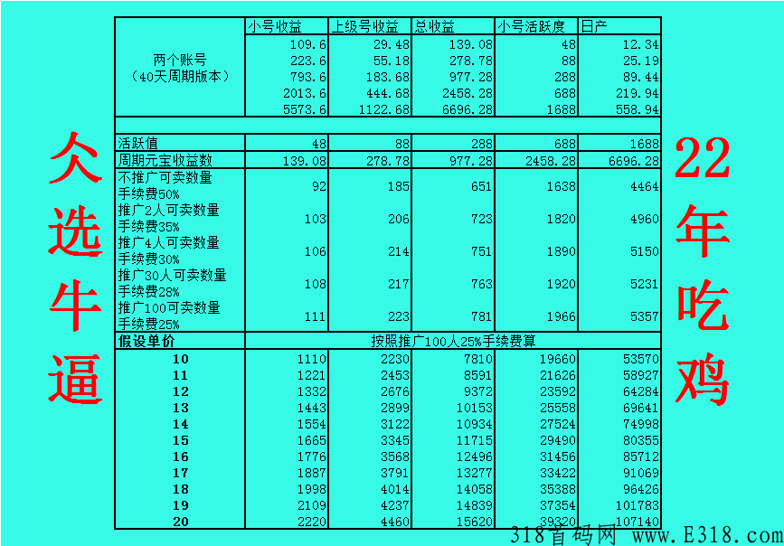 振奋人心！仌选商城5个月用户突破150万，你还在观望吗？