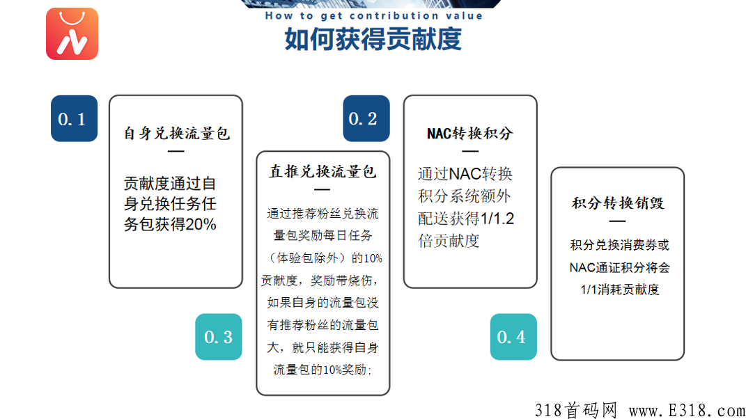  纳川好物app-招募市场首码市场部总排线+扶持，创新玩法收益多多