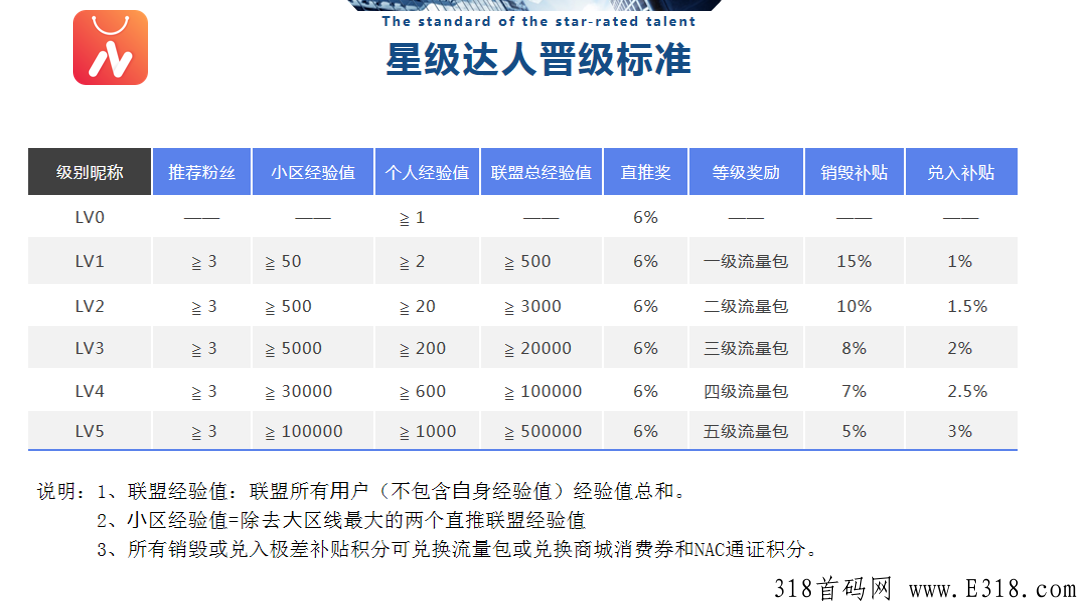 纳川好物app-招募市场首码市场部总排线+扶持，创新玩法收益多多