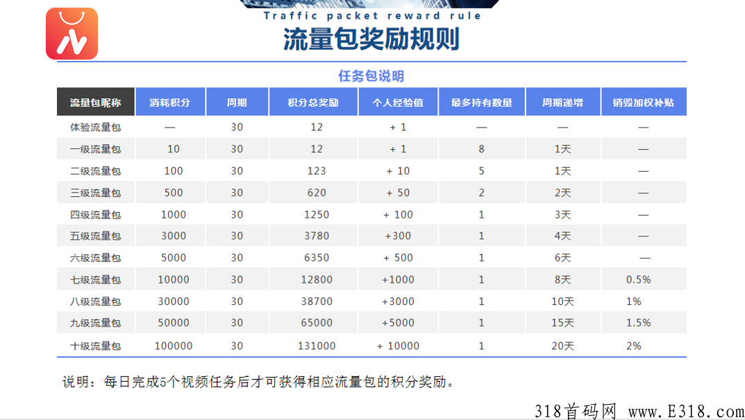  纳川好物app-招募市场首码市场部总排线+扶持，创新玩法收益多多
