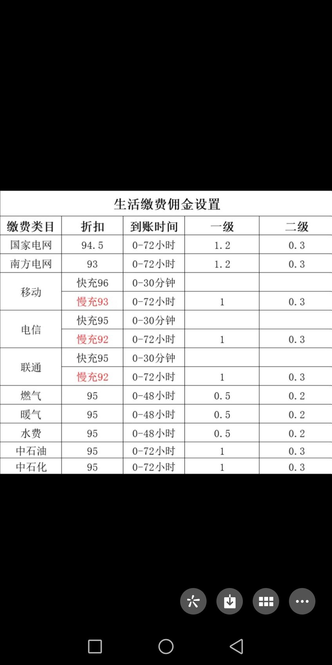 智客拍拍团，话费、水电气，最低至88折