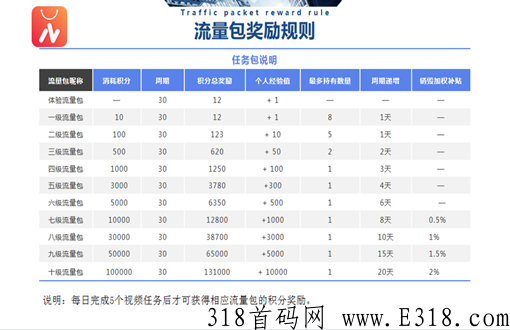 【纳川好物】预热排线中，兜底2星大区，招募：市场部、首码、大咖和全网团队长