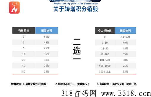 【纳川好物】预热排线中，兜底2星大区，招募：市场部、首码、大咖和全网团队长