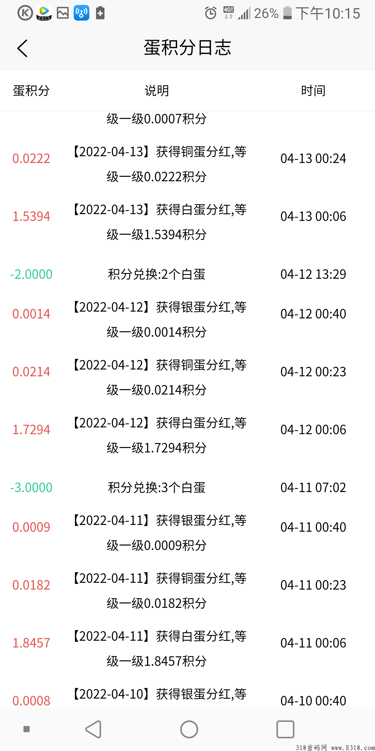 阿尼农场app可零撸，而且收益也比较快，我亲身体验
