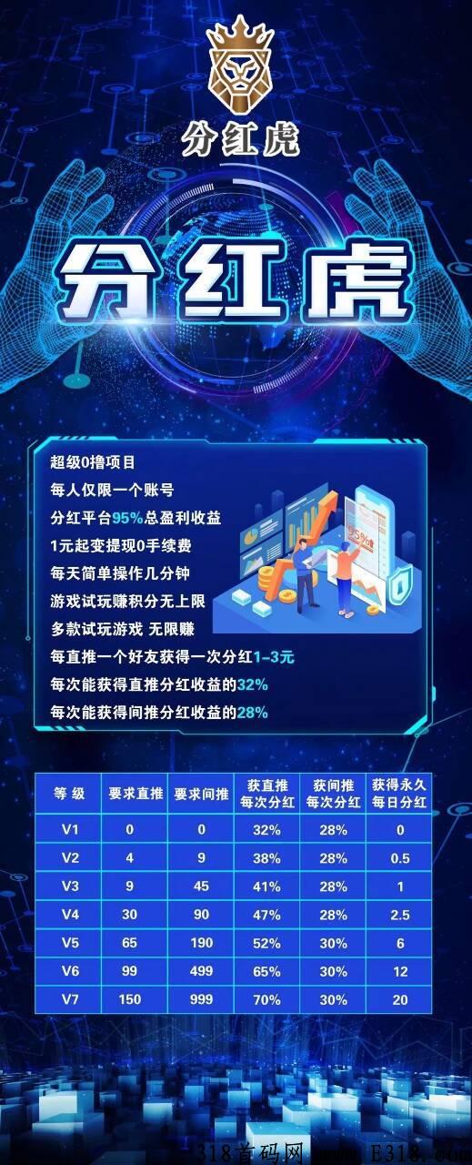 分红虎，最高扶持政策