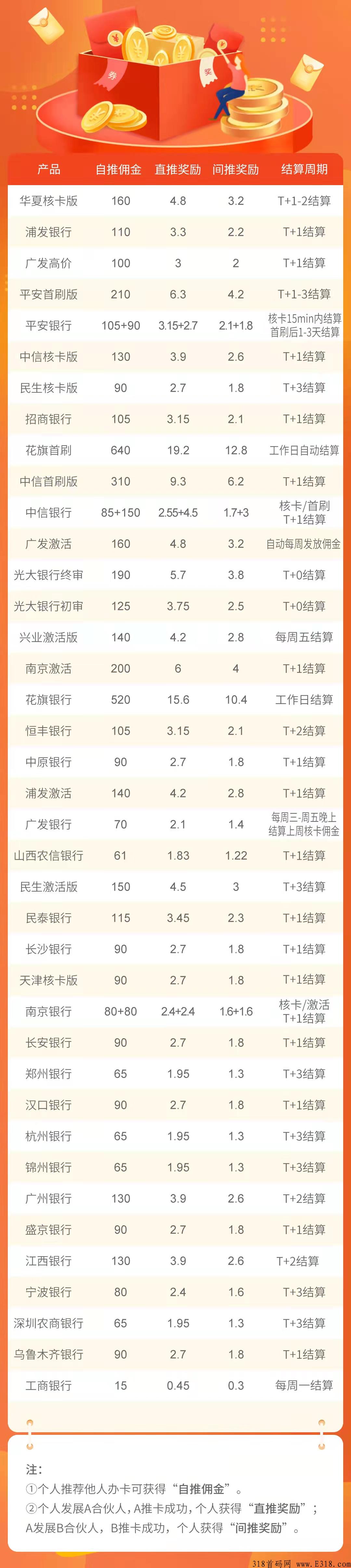 海豚推卡怎样注册？官方对接