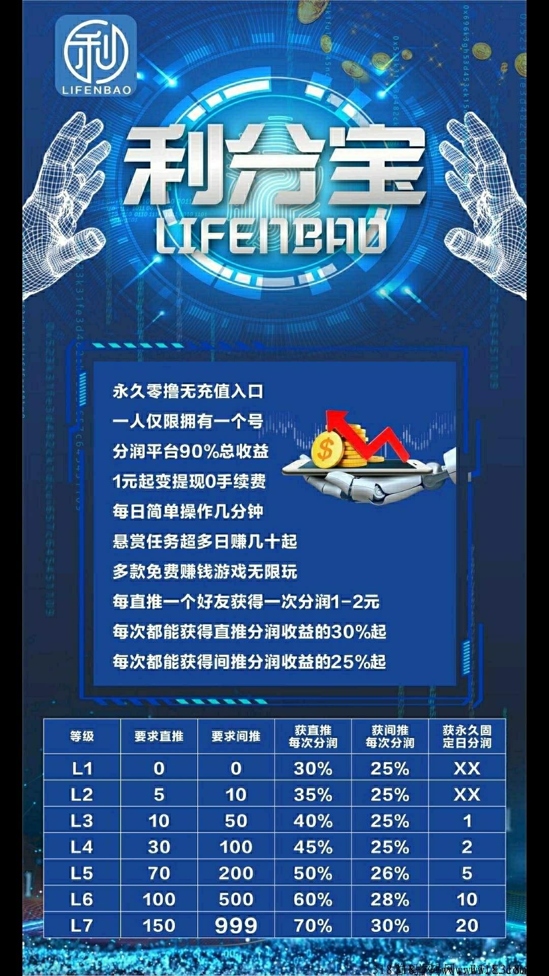 全网独一无二的最新分奖励项目，长久稳定，全程零投资