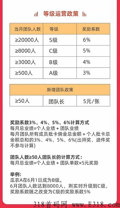 西瓜办卡-支付人首选办卡推卡平台！