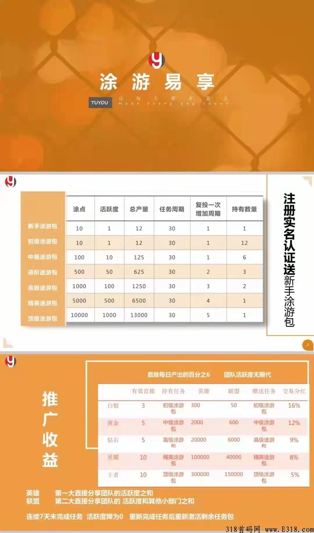 首码涂游易享