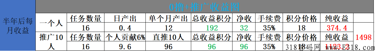 免费注册蚁丛旅游，卷轴模式，每天看3分钟广告，就可以免费获得积分。