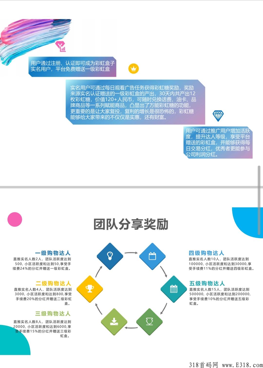 彩虹盒子，0撸天花板，已对接话费商城