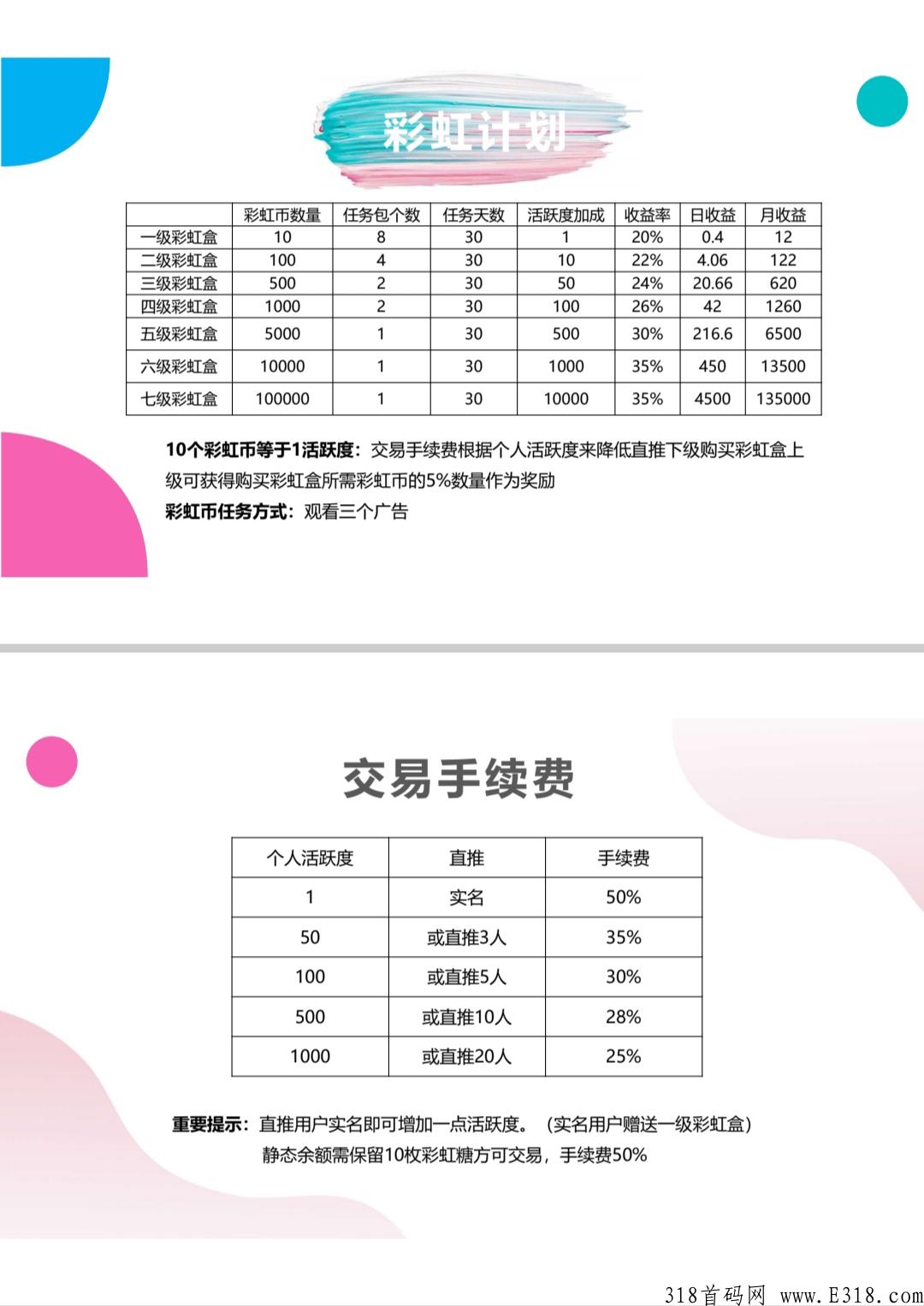 彩虹盒子，0撸天花板，已对接话费商城