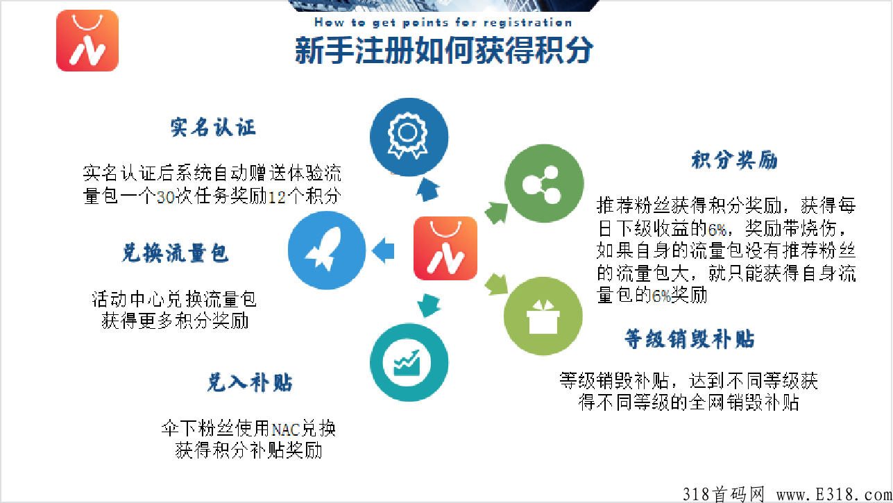 【纳川好物】五月初预热排线中，兜底2星大区，招募：实力运营团队、首码、大咖和全网团队长