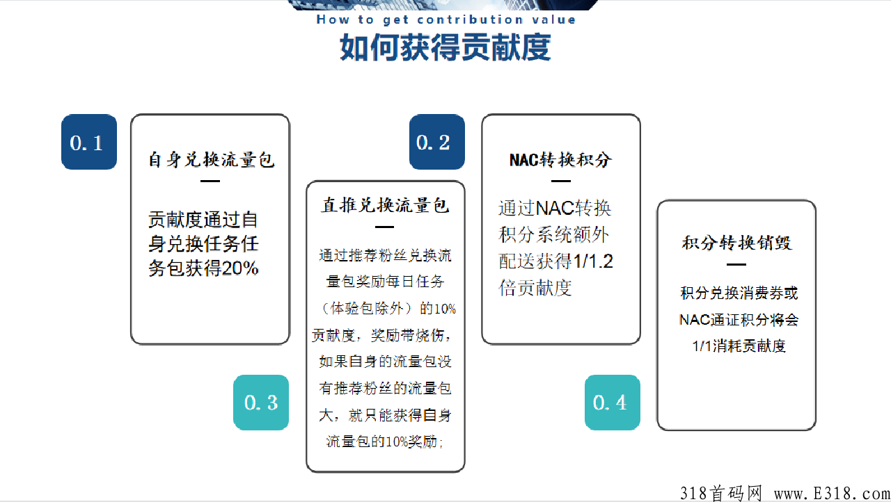 【纳川好物】五月初预热排线中，兜底2星大区，招募：实力运营团队、首码、大咖和全网团队长