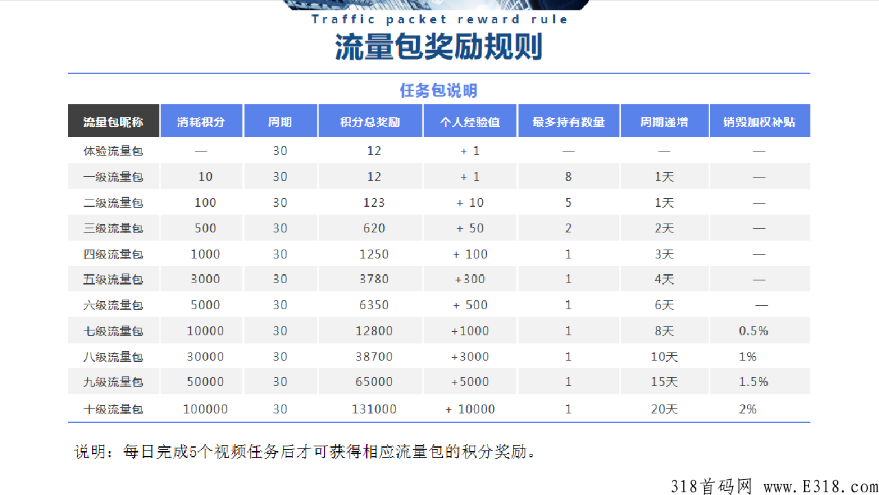 【纳川好物】五月初预热排线中，兜底2星大区，招募：实力运营团队、首码、大咖和全网团队长