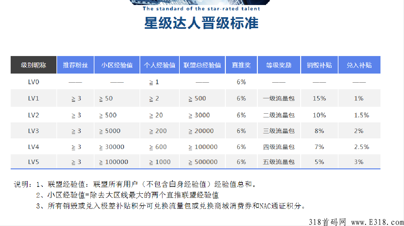 【纳川好物】五月初预热排线中，兜底2星大区，招募：实力运营团队、首码、大咖和全网团队长