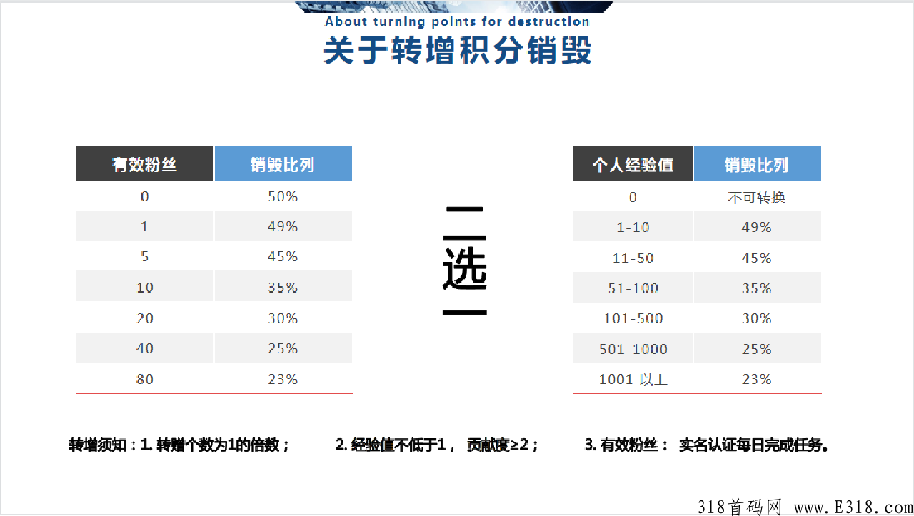【纳川好物】五月初预热排线中，兜底2星大区，招募：实力运营团队、首码、大咖和全网团队长