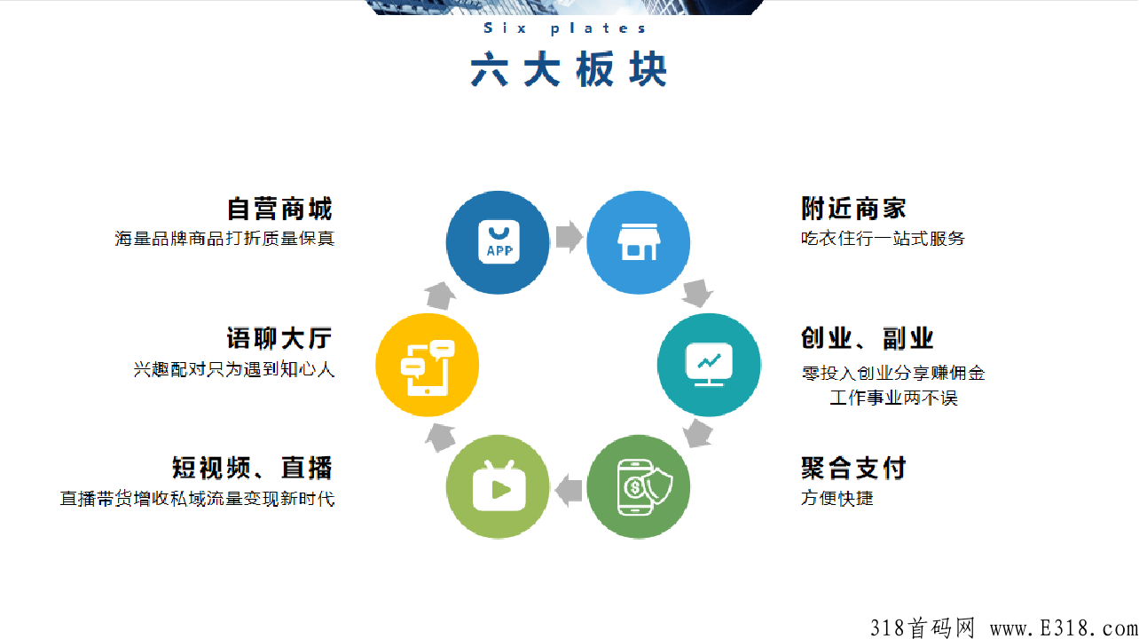 【纳川好物】五月初预热排线中，兜底2星大区，招募：实力运营团队、首码、大咖和全网团队长