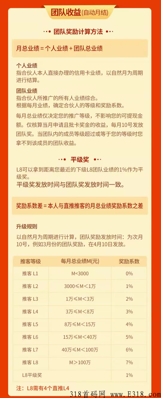 海豚推卡怎么做？渠道怎么样？首码对接