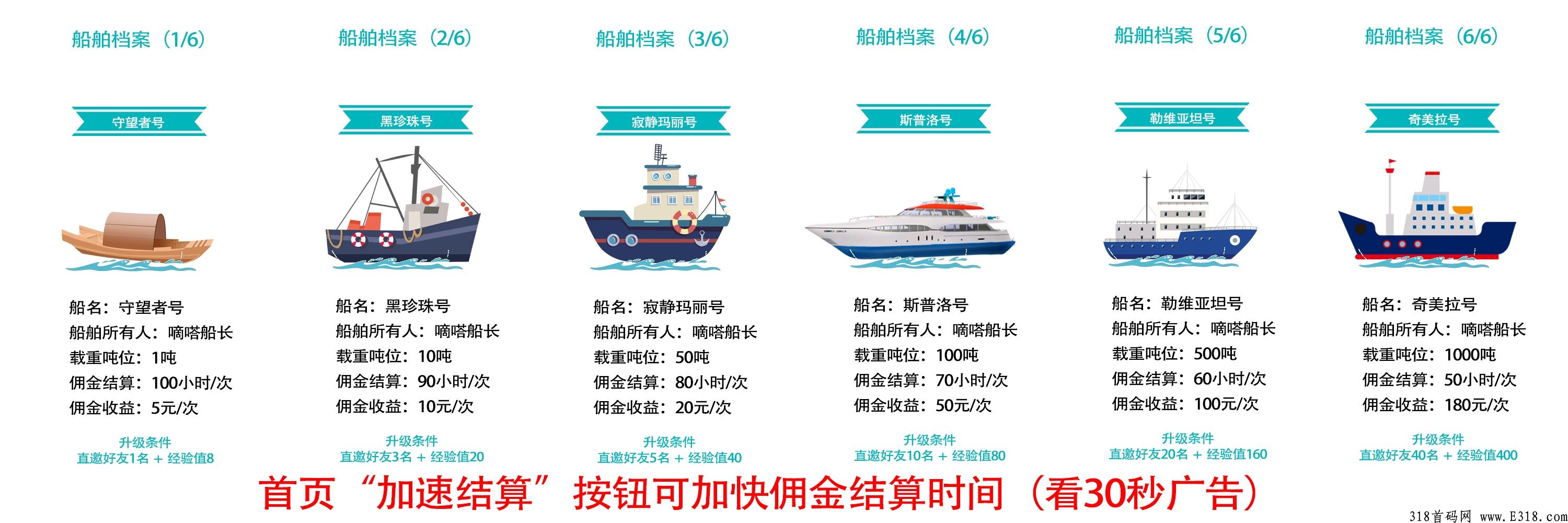 滴嗒船长，超级零撸，火爆预热
