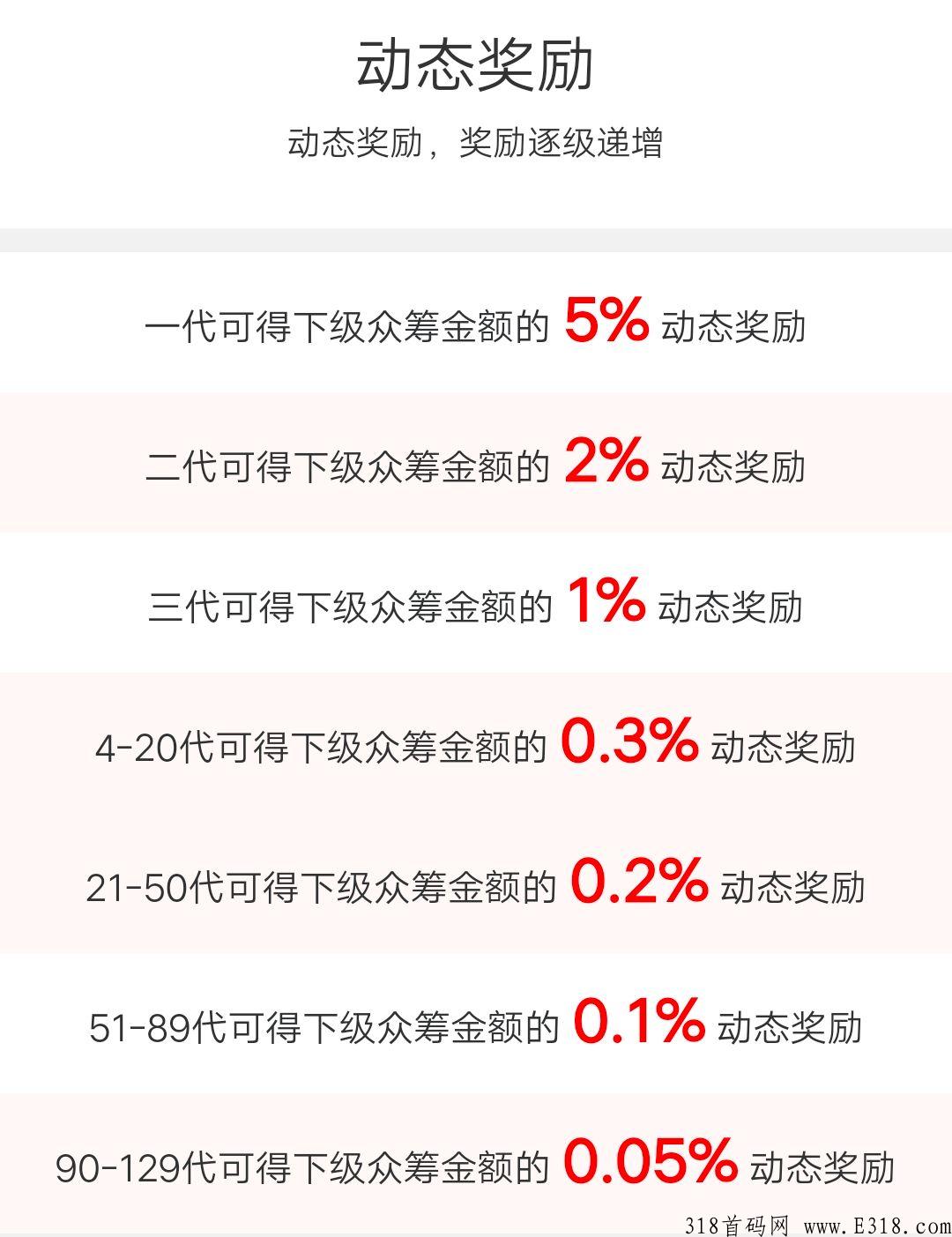 乡村振兴20号上线，提前多推广，锁粉，第一批都是有福之人