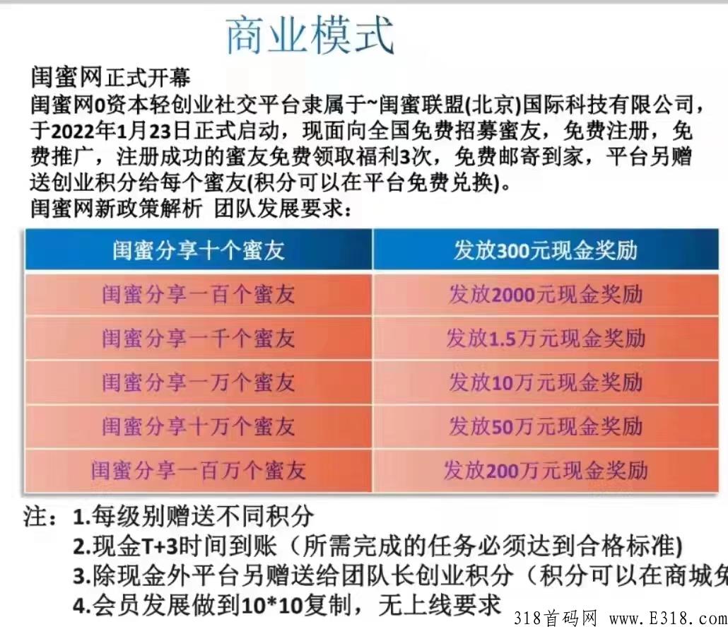 闺蜜网，下周正式上线