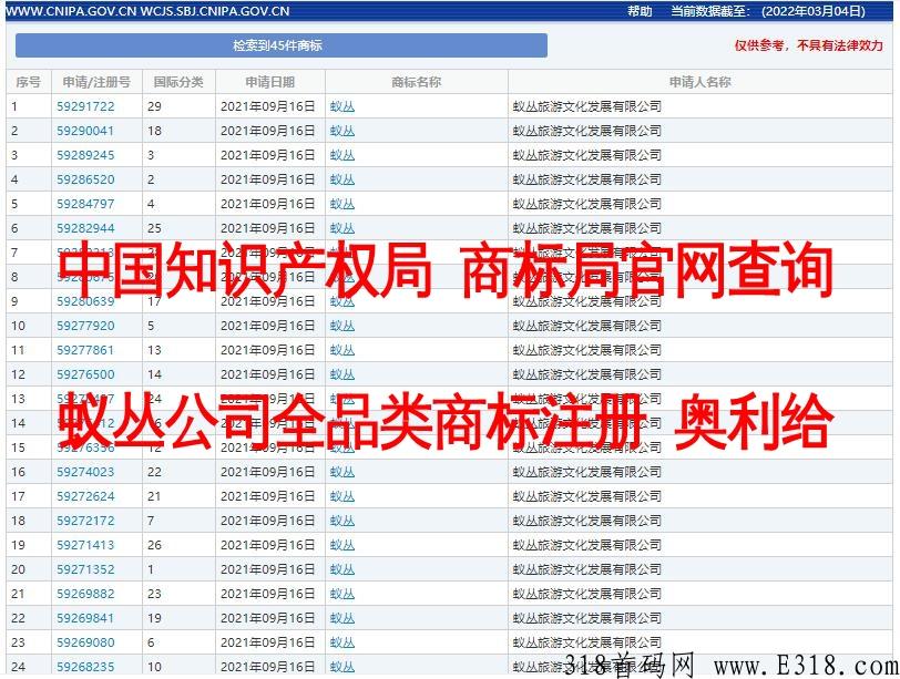 蚁丛旅游怎么赚钱？是正规平台吗？“互联网+旅游”新型旅游项目！