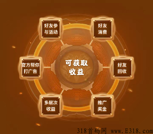 【首码】英雄时代国际版，年度打金巨作等你来战！