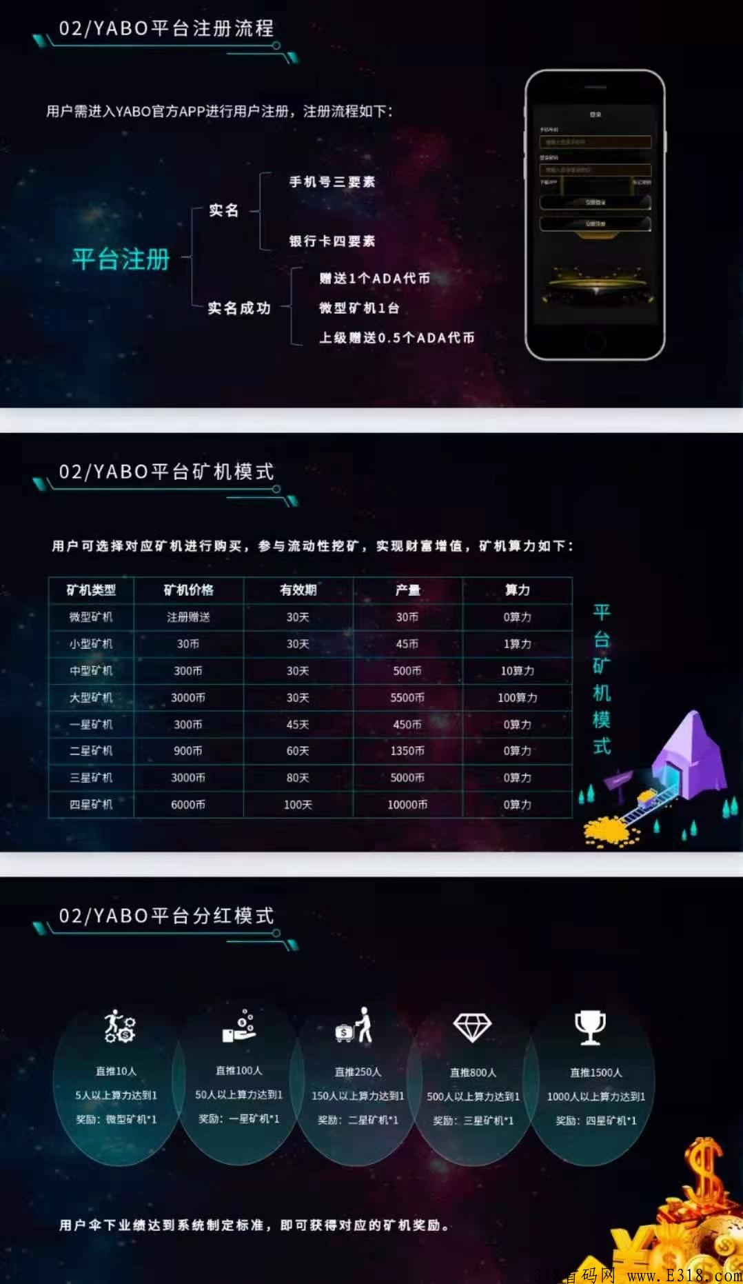 首码艾达币ADA.【预热项目】，最火爆的项目
