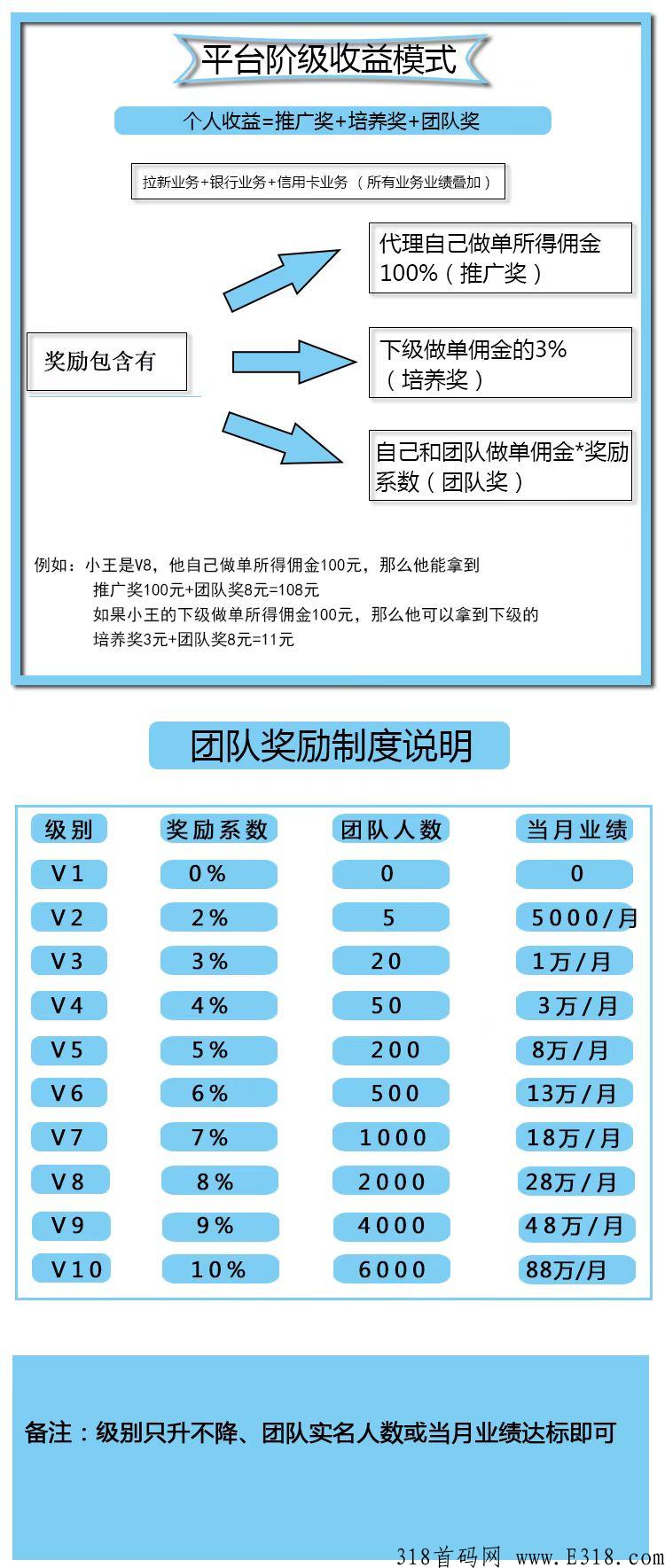 为什么要代理地推伙伴？